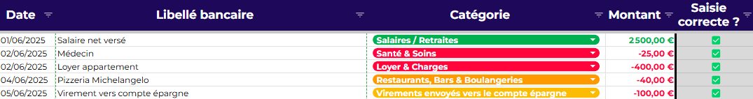 Budget planner - onglet de travail 3