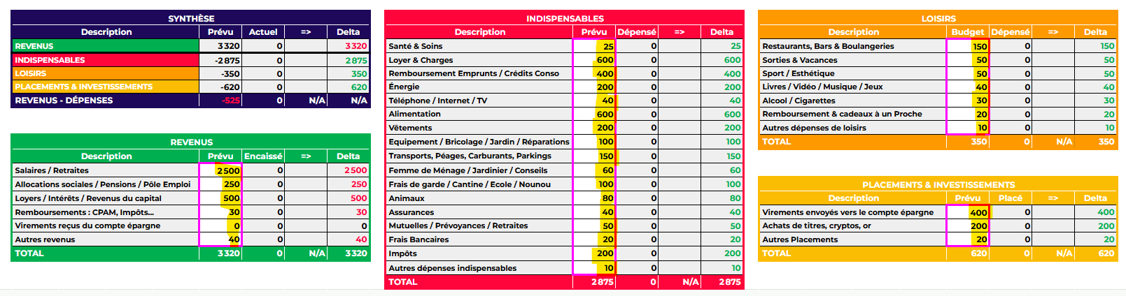 budget planner - renseigner vos budgets