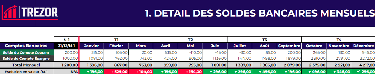 suivi financier - détail des soldes bancaires mensuels - tableau