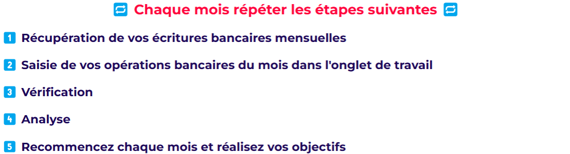 suivi financier - répéter les étapes suivantes