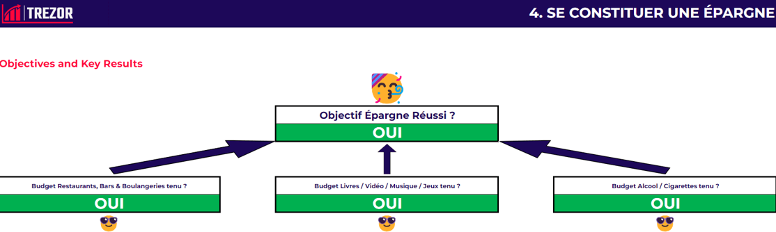 suivi financier - se constituer une épargne 1 (1)