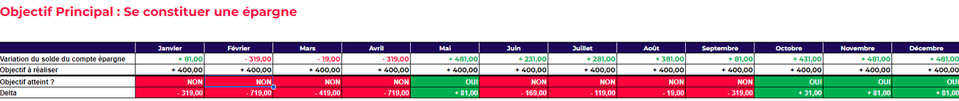 suivi financier - se constituer une épargne 2 (1)