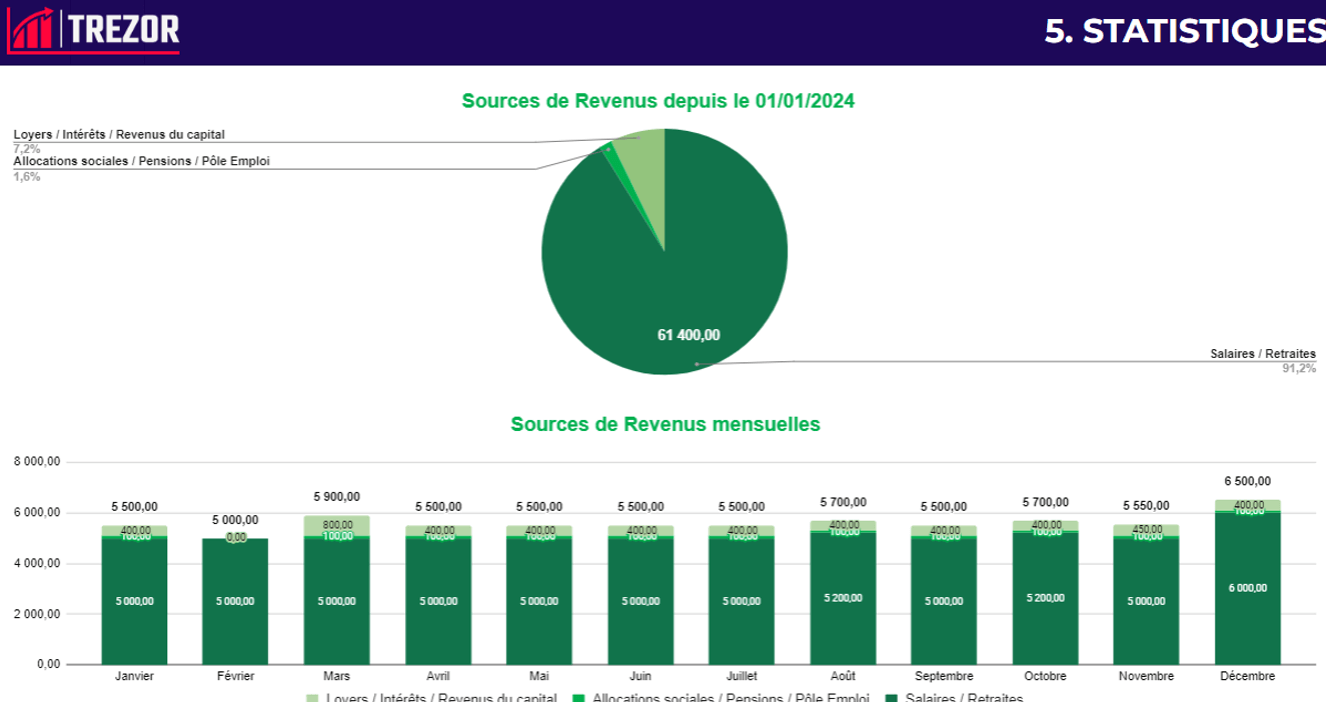 suivi financier - statistiques 1
