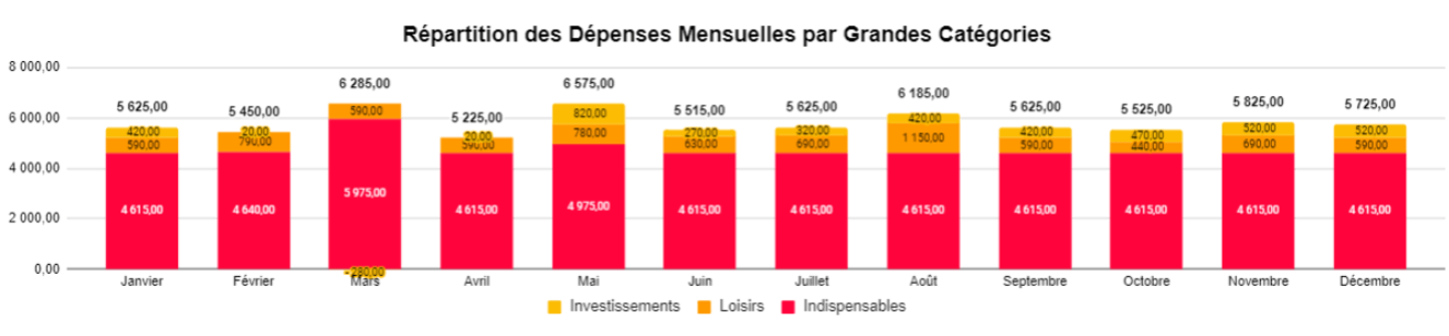 suivi financier - statistiques 2