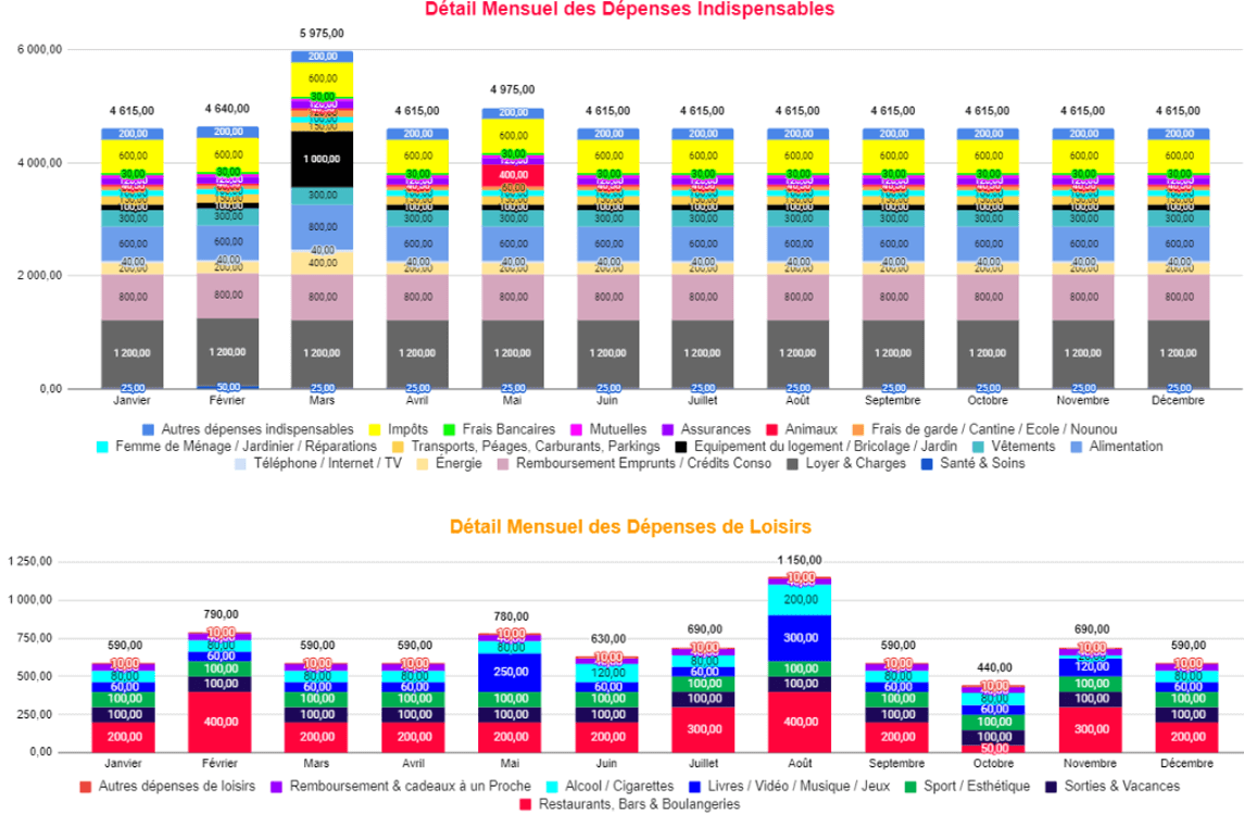 suivi financier - statistiques 3