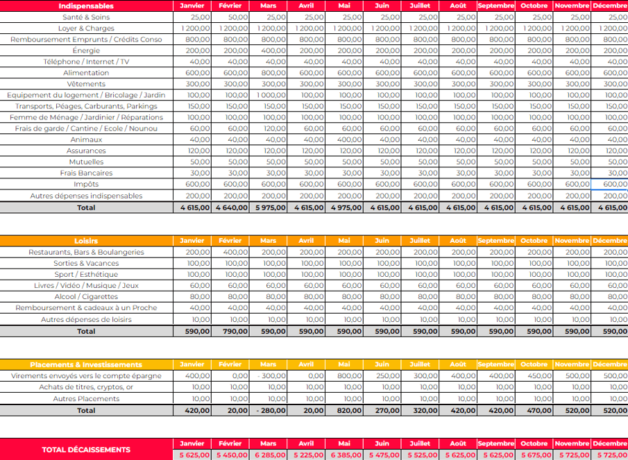 suivi financier - tableau de suivi du compte courant 2