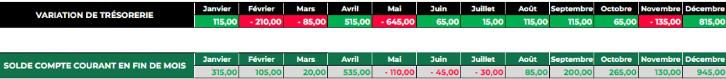 suivi financier - tableau de suivi du compte courant 3 (1)