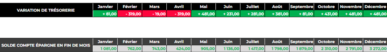 suivi financier - tableau de suivi épargne 3 (1)